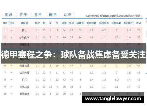 德甲赛程之争：球队备战焦虑备受关注